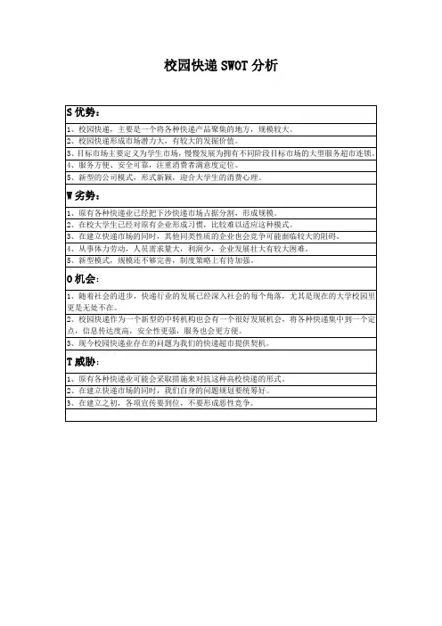 校园快递SWOT分析