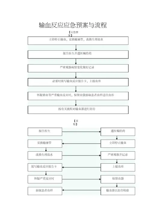 输血科制度流程图