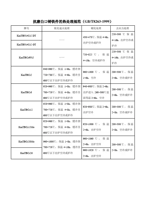 抗磨白口铸铁件的热处理规范(GBT8263-1999)