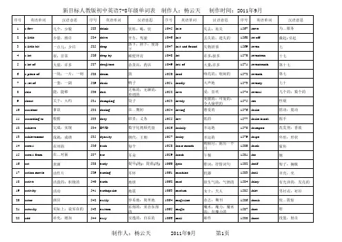 新目标人教版英语7-9年级单词表