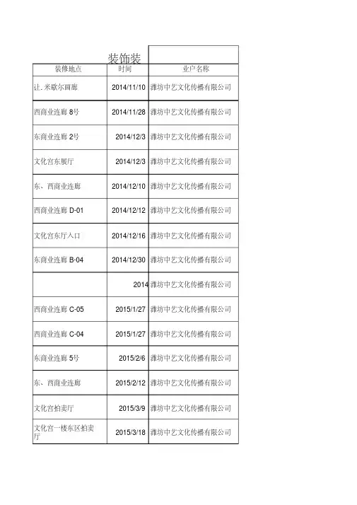装饰装修施工工程方案审批表