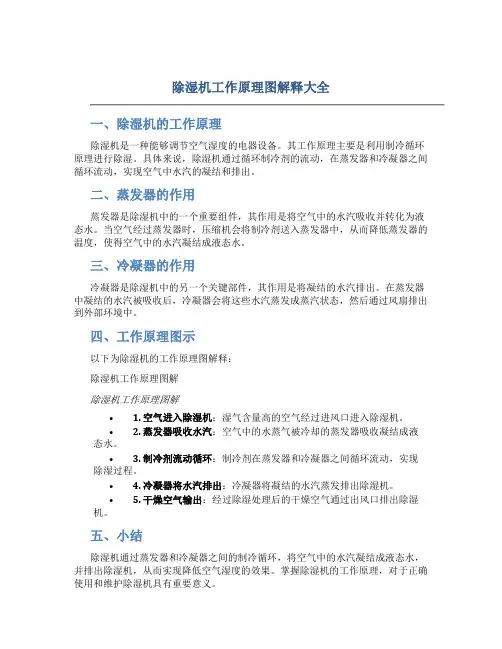 除湿机工作原理图解释大全