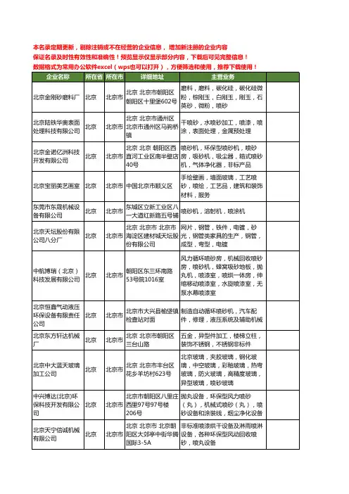 新版北京市喷砂工商企业公司商家名录名单联系方式大全251家