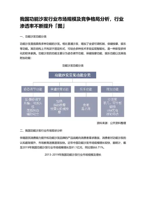 我国功能沙发行业市场规模及竞争格局分析,行业渗透率不断提升「图」