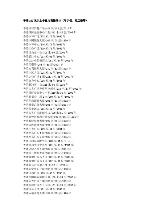香港100米非住宅