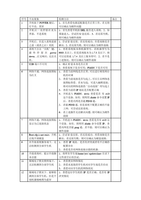 龙芯电脑常见问题及解决方法