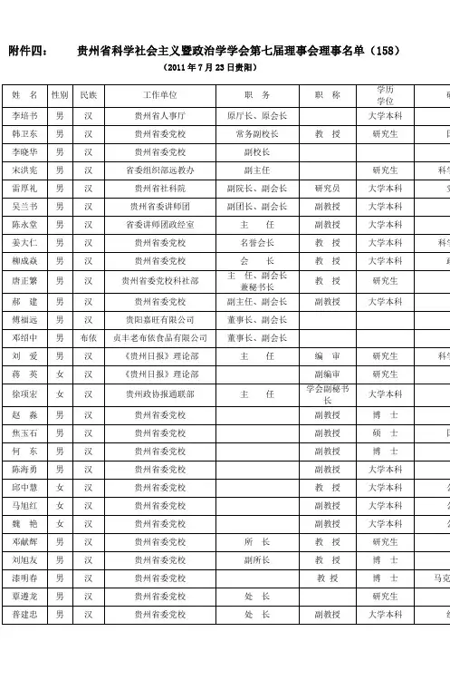 贵州省科学社会主义暨政治学学会第七次代表