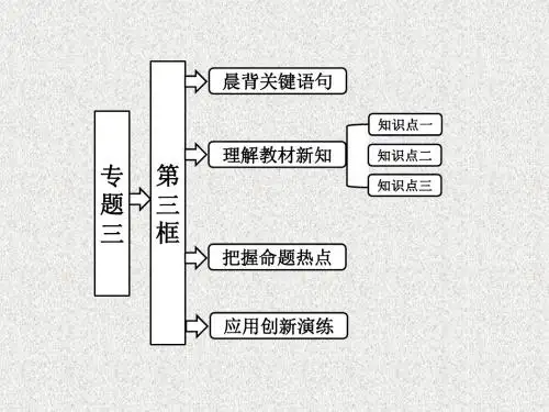 人教版高中政治必修二专题3第3框《新自由主义》ppt课件