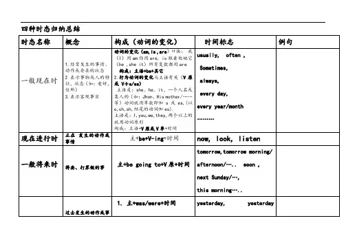 小学英语四种时态归纳总结