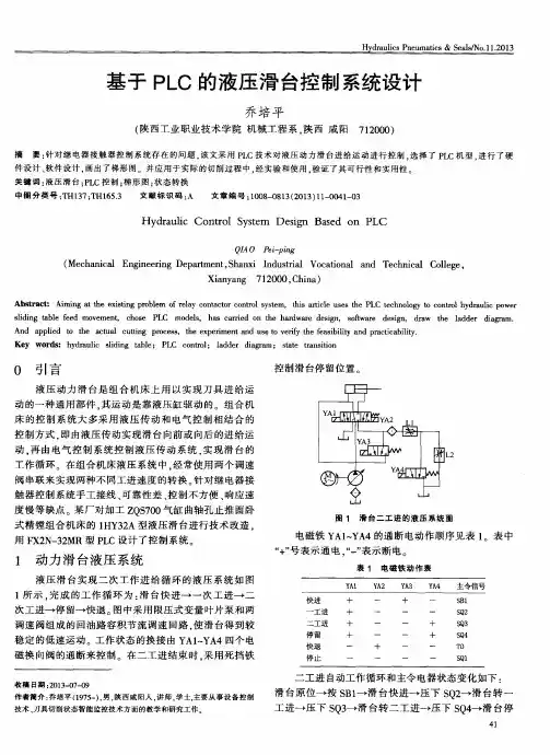 基于PLC的液压滑台控制系统设计