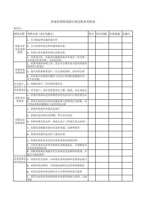 质量管理制度执行情况检查