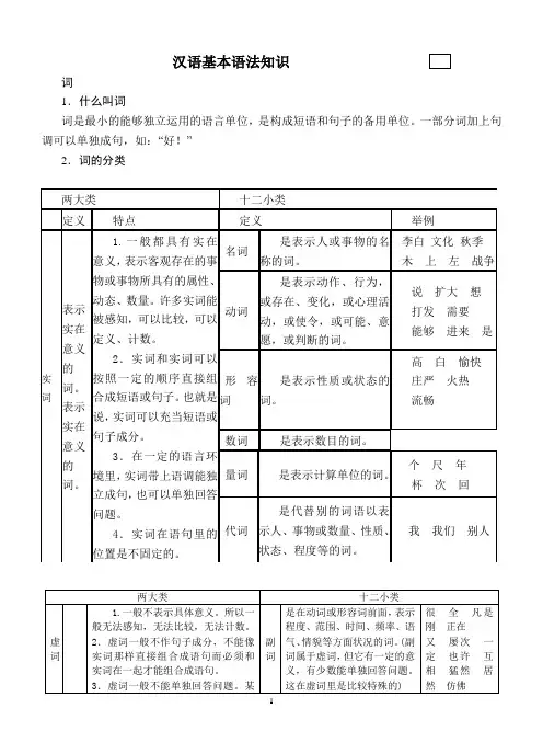 汉语基本语法知识20140915
