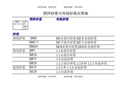 预拌砂浆与传统砂浆对照表之欧阳育创编