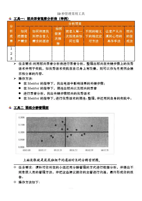 59秒管理常用工具6-15