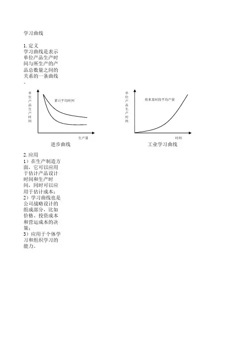 学习曲线