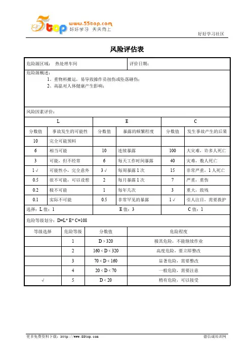 热处理车间风险评估表