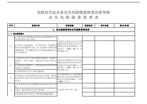 危险化学品企业安全风险隐患排查治理导则(危险化学品安全风险隐患排查表)