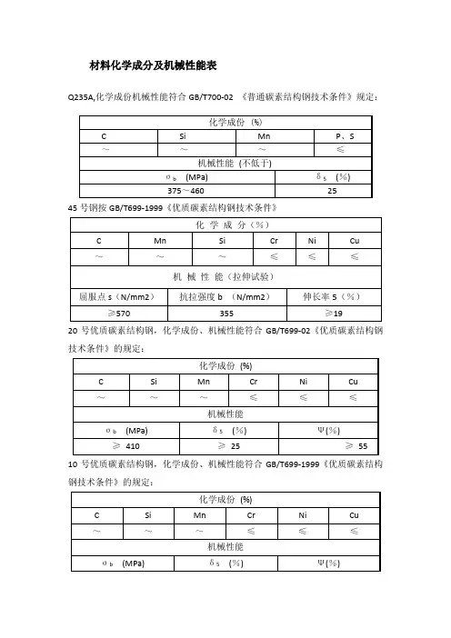 材料化学成分及机械性能表