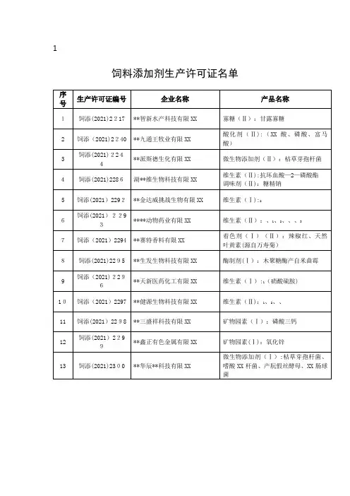 饲料添加剂生产许可证一览表