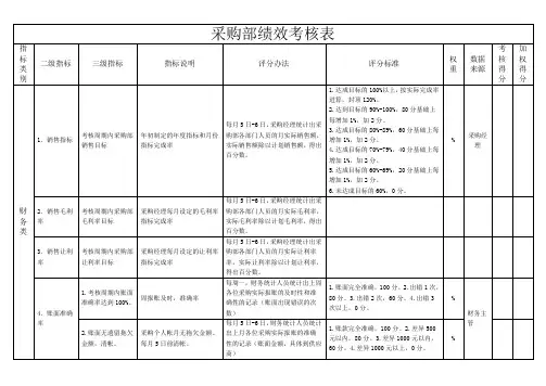 采购部绩效考核表