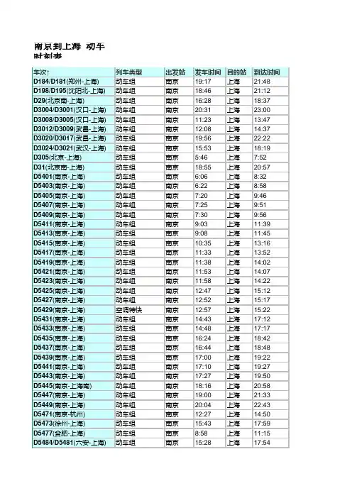 上海-南京动车时刻表