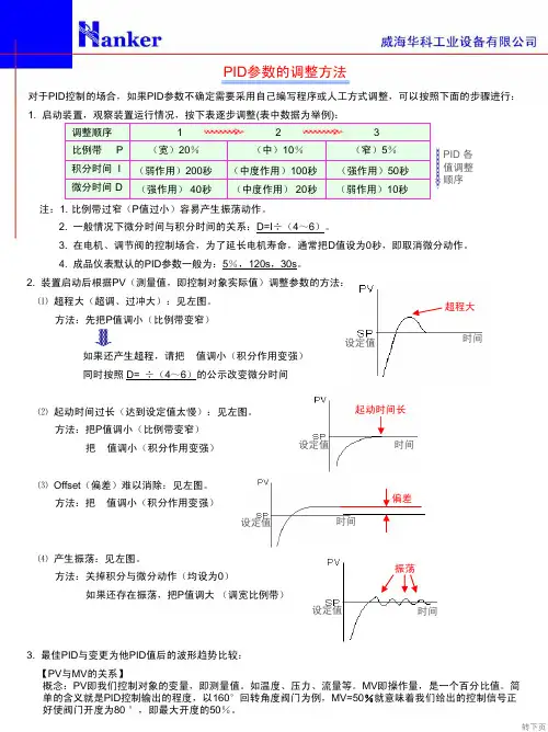 PID参数调整方法