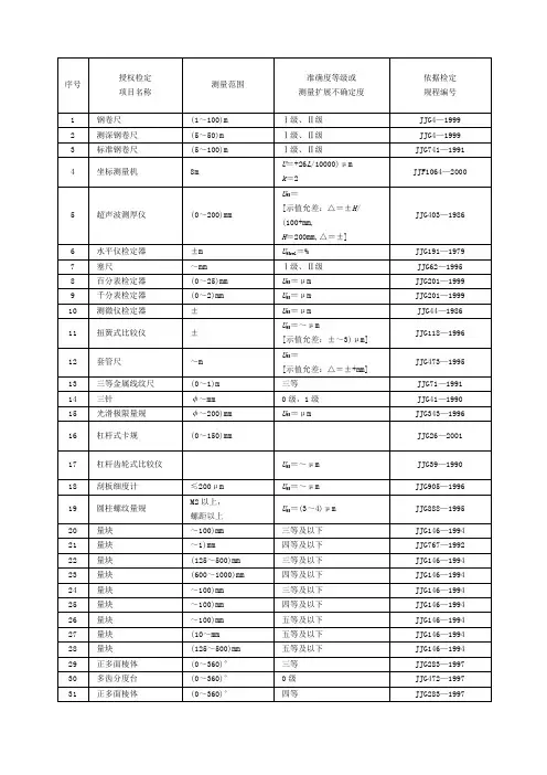 华南国家计量测试中心授权检定项目表
