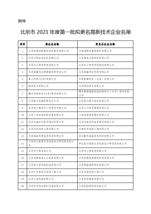 北京2021年第一批拟更名高新技术企业名单