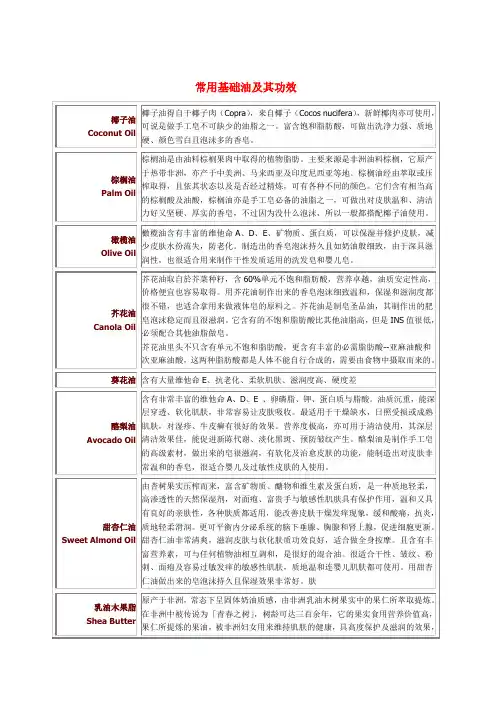 常 用 基础油及其功效