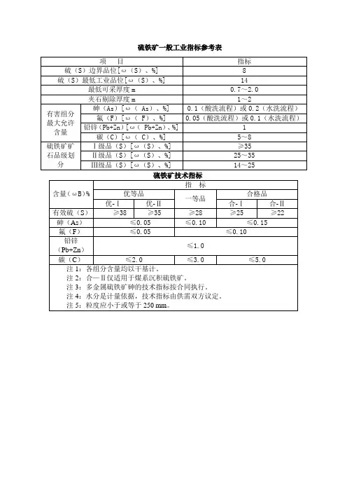 硫铁矿一般工业指标参考表
