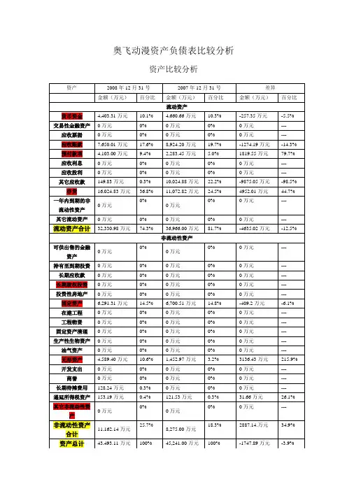 奥飞动漫资产负债表比较分析