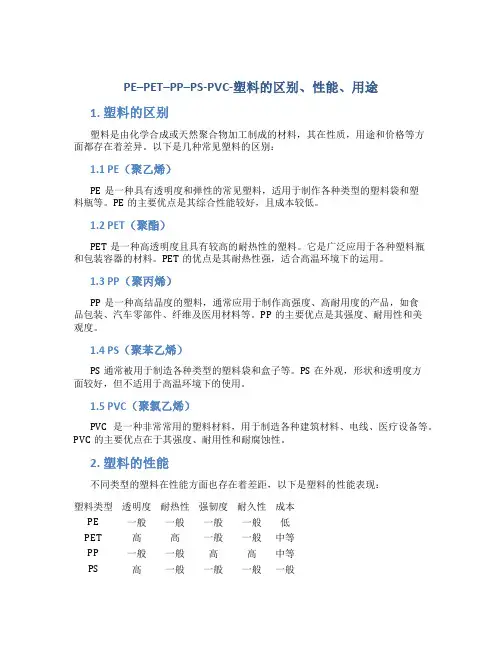 PE--PET--PP--PS-PVC-塑料的区别、性能、用途