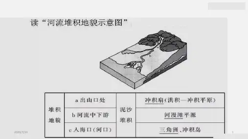 高中地理 人教版 必修1 第五章 自然地理环境的整体性与差异性 5.1.2自然地理环境的整体性(25张ppt)