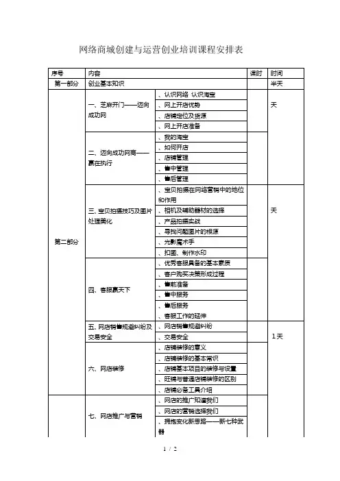 SIYB网络商城创建与运营创业培训课程安排表