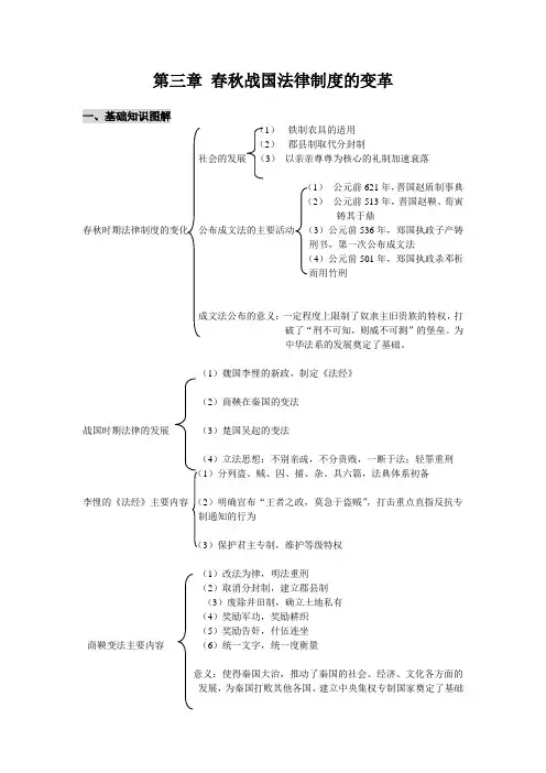 第三章 春秋战国时期的法律制度