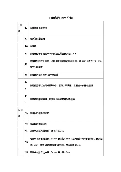 下咽癌的TNM分期