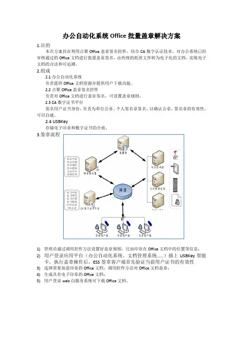办公自动化系统Office文档批量盖章方案