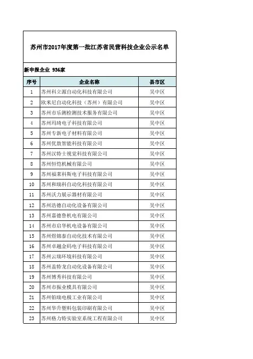 苏州市2017年度第一批江苏省民营科技企业公示名单
