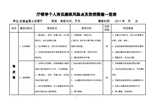 厅领导个人岗位廉政风险点和防控措施一览表