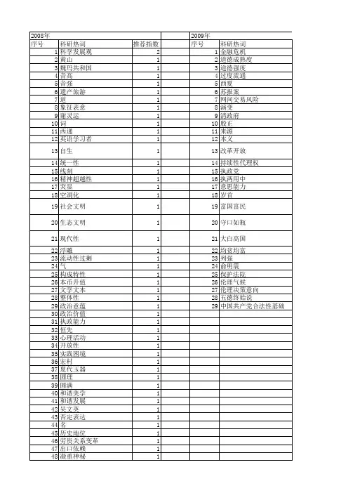 【国家社会科学基金】_意高_基金支持热词逐年推荐_【万方软件创新助手】_20140809