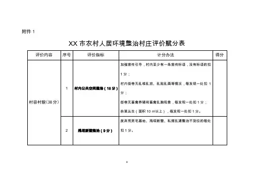农村人居环境整治村庄评价赋分表