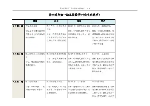 幼儿园五大领域教学计划