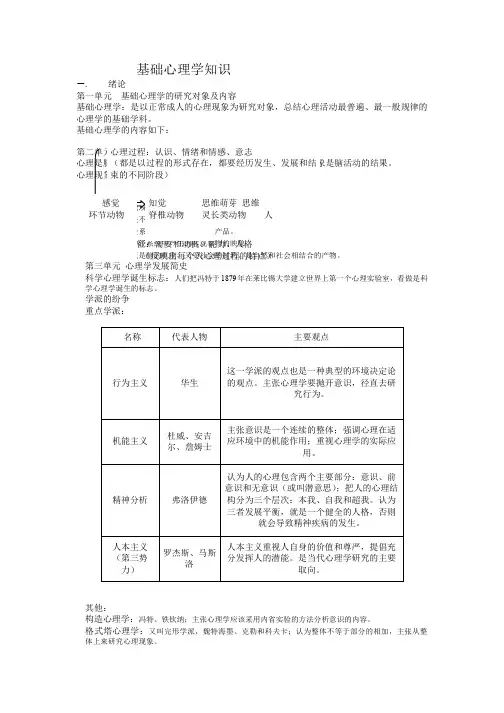 基础心理学知识整理文档
