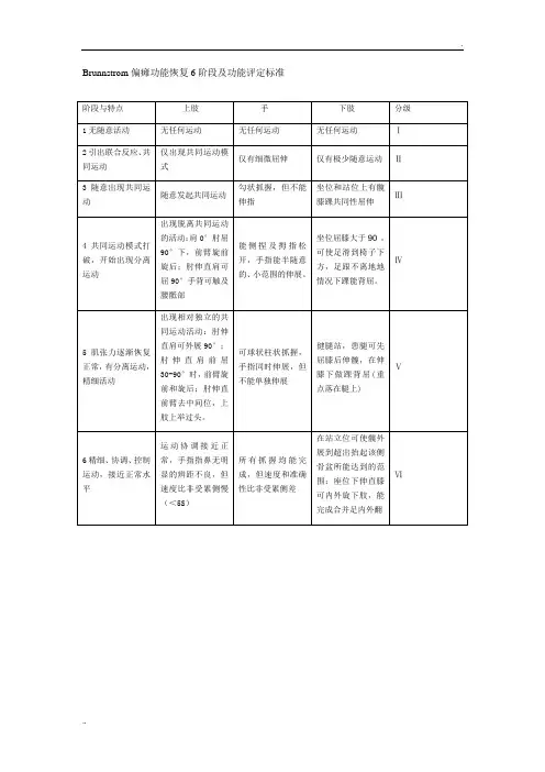 Brunnstrom偏瘫功能恢复6阶段及功能评定标准