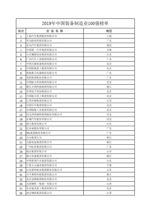 2014-2019中国装备制造业100强榜单(中国装备制造行业协会)