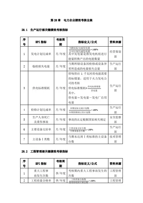 电力企业绩效考核全案