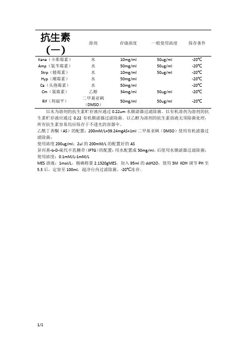 各种抗生素的配制