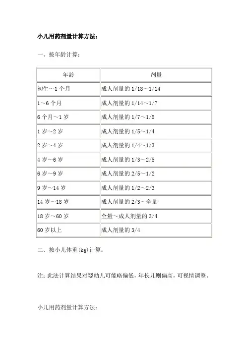 小儿用药剂量计算方法