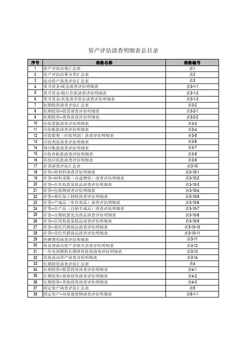 标准资产评估清查明细表(全套)