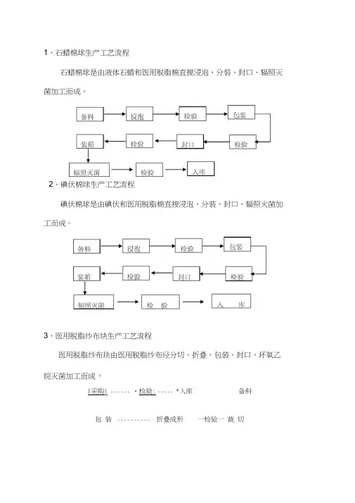 6个产品工艺流程